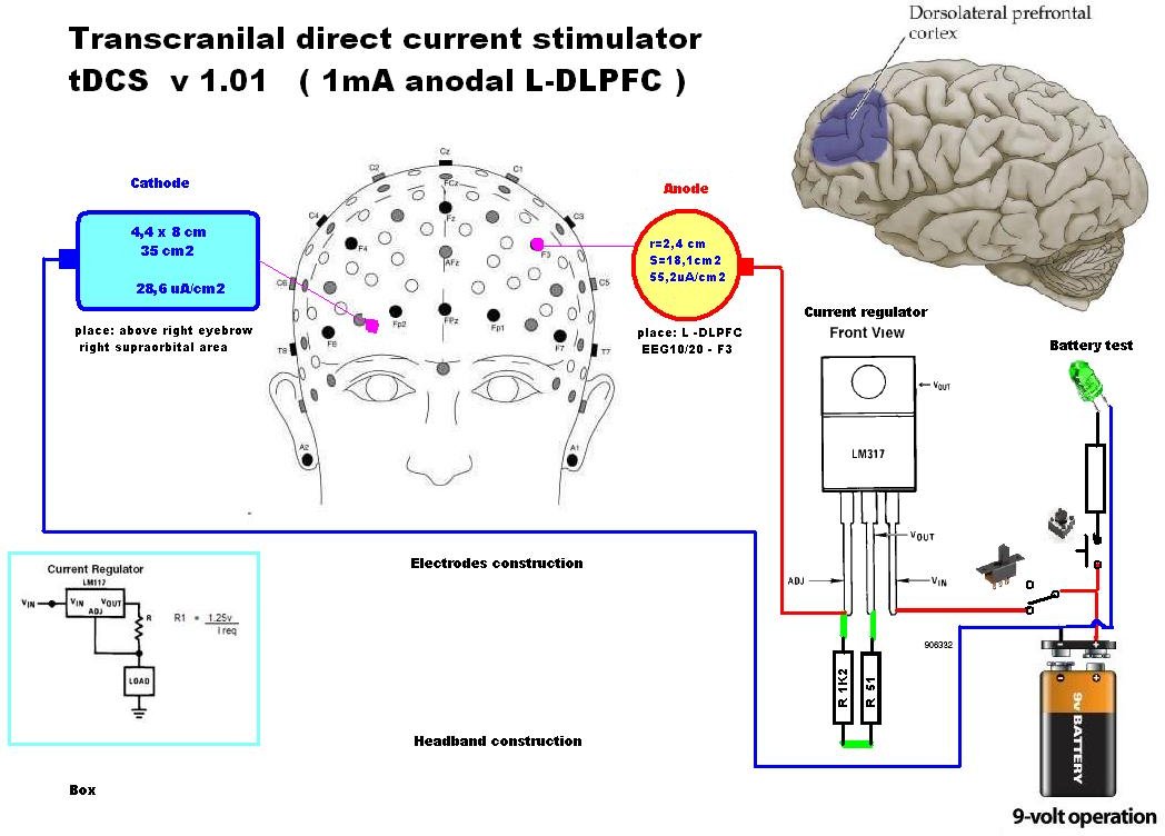 http://brmlab.cz/_media/project/brain_hacking/tdcs.jpg?cache=