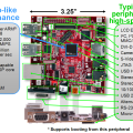 beagleboard_schematic.png