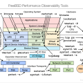 freebsd_performance_observability_tools.png